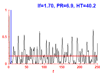 Survival probability